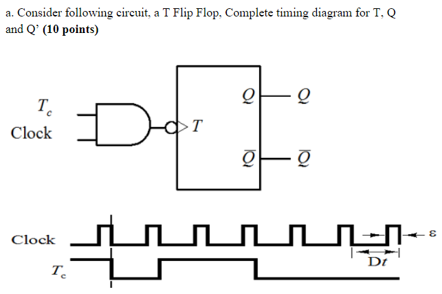 Solved a. Consider following circuit, a T Flip Flop, | Chegg.com