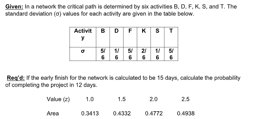 Solved Given: In a network the critical path is determined | Chegg.com