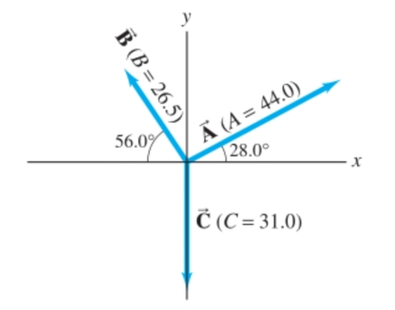 Solved Three Vectors Are Shown In The Figure. Their | Chegg.com