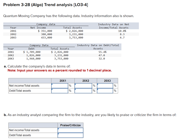 Solved Problem 3-28 (Algo) ﻿Trend analysis [LO3-4]Quantum | Chegg.com