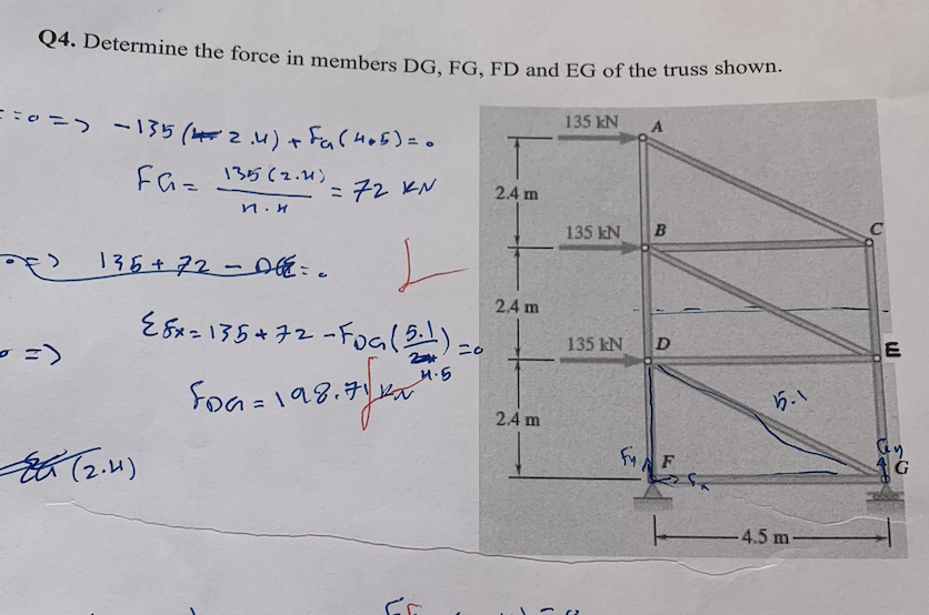 Solved Q4. Determine the force in members DG, FG, FD and EG | Chegg.com