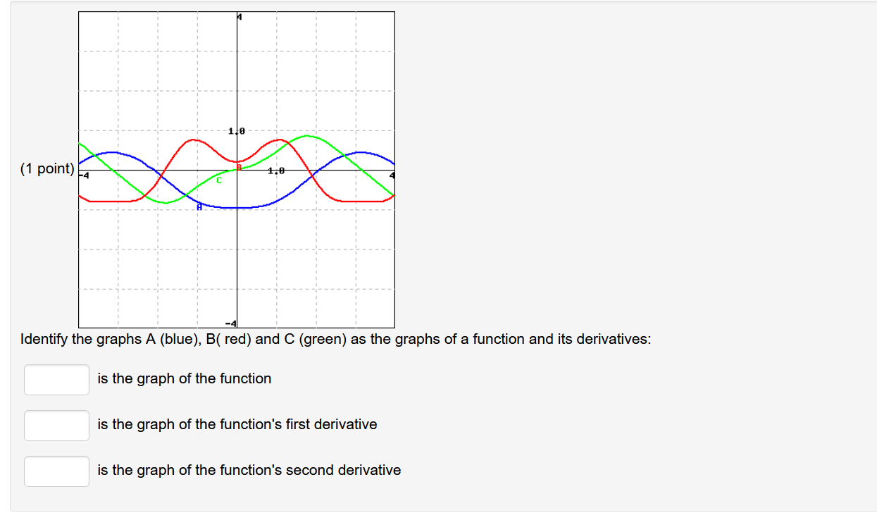 Solved Identify The Graphs A (blue), B( Red ) And C (green) | Chegg.com