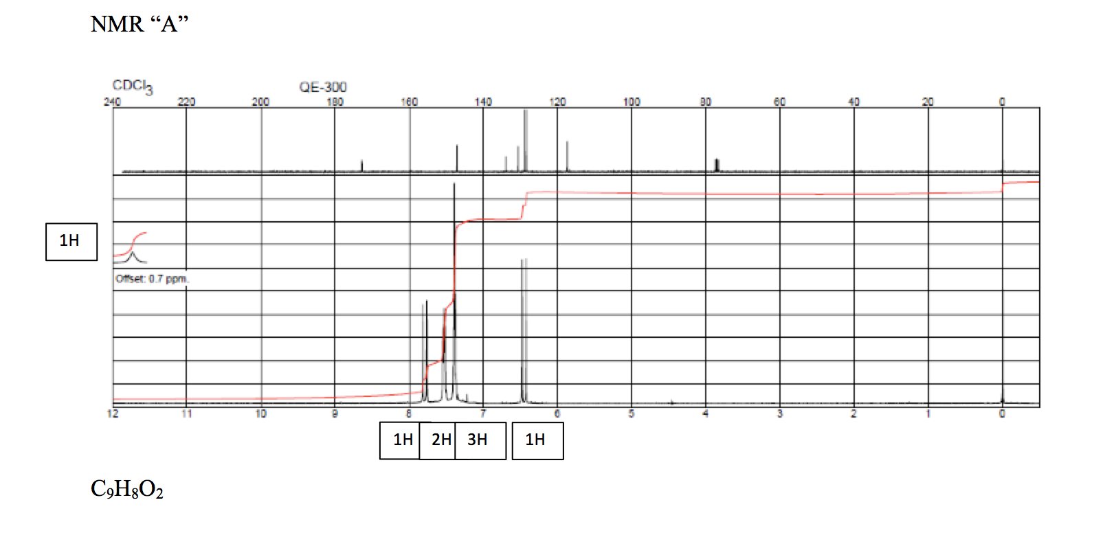 Solved For the given NMR, determine the structure and