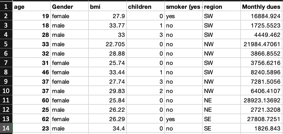 Solved Using Statistics And Data In Table Above Prove Or Chegg Com