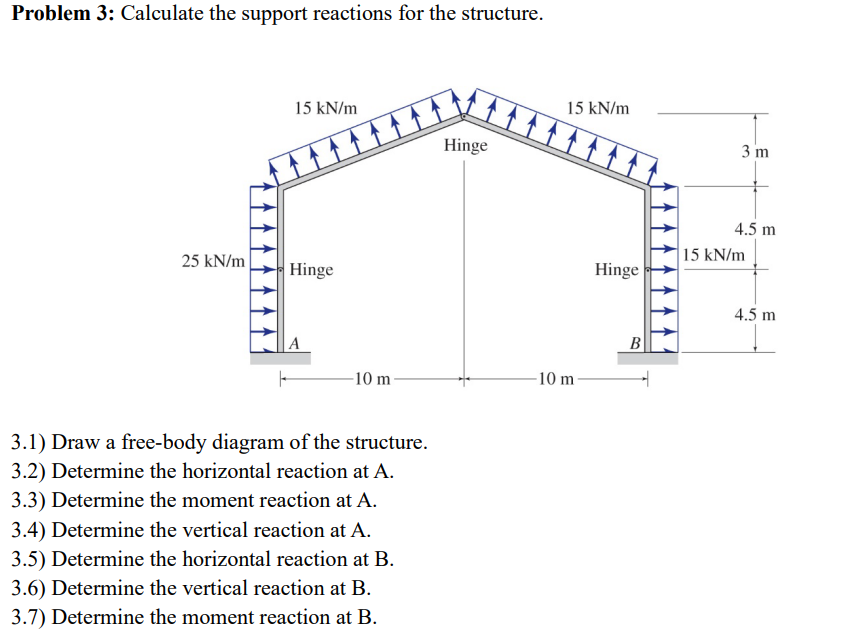 Solved Problem 3: Calculate the support reactions for the | Chegg.com