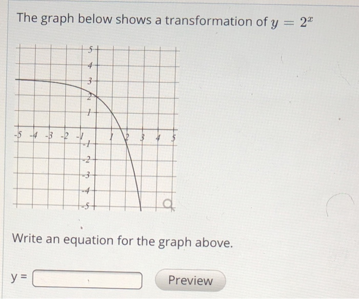 Solved The graph below shows a transformation of y 2 Write | Chegg.com