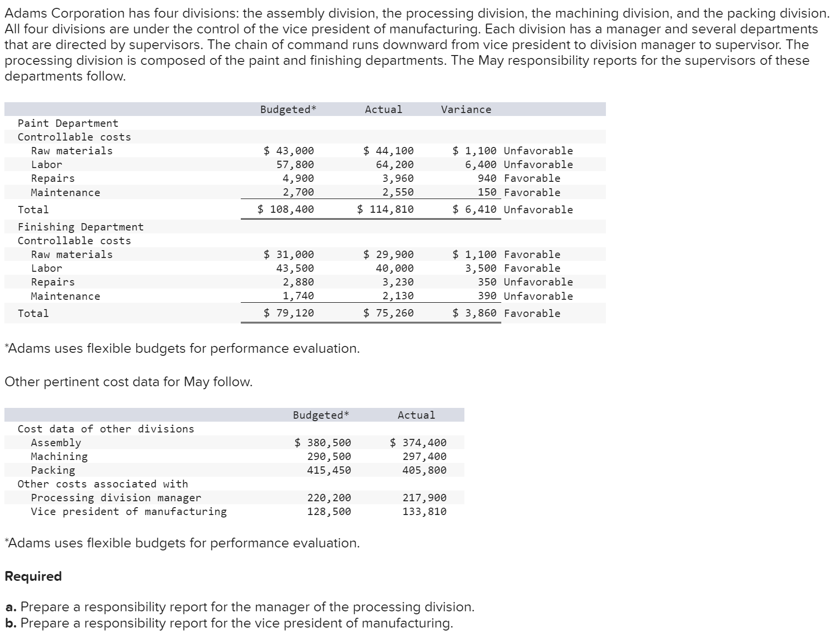 Solved Adams Corporation has four divisions: the assembly | Chegg.com