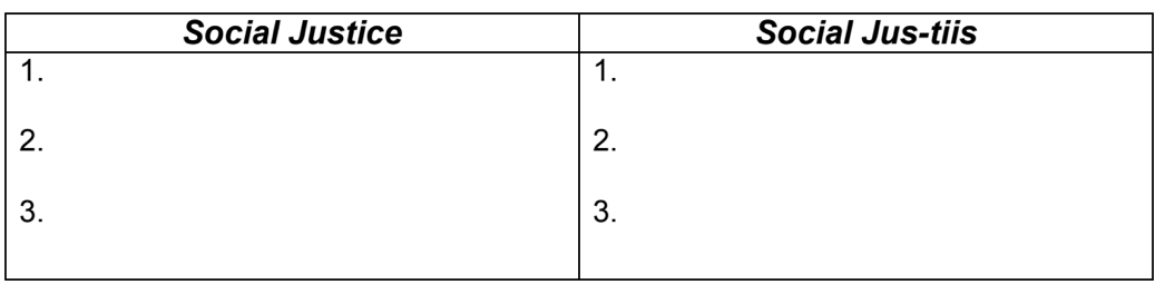 Solved Instructions: Based on your observations of citizens | Chegg.com