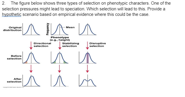 Solved 2. The figure below shows three types of selection on | Chegg.com