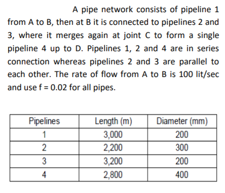 Solved A pipe network consists of pipeline 1 from A to B, | Chegg.com