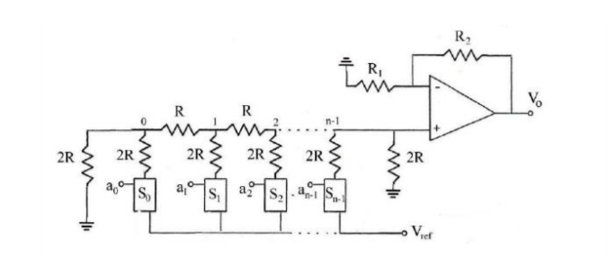 Solved The ladder type of Digital-to-Analogue converter | Chegg.com