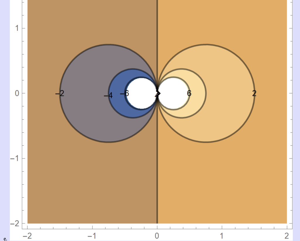 Solved Match each function with its contour plot. -1.5 -1 | Chegg.com