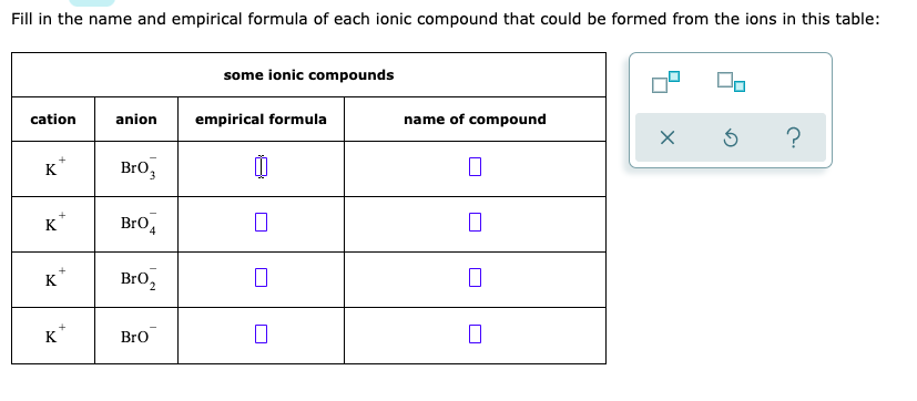 empirical formula table