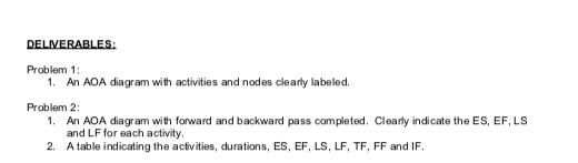 1 Draw An Activity On Arrow Aoa Cpm Diagram To Chegg Com