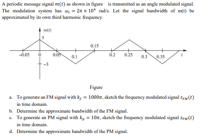 Solved A periodic message signal m(t) as shown in figure is | Chegg.com