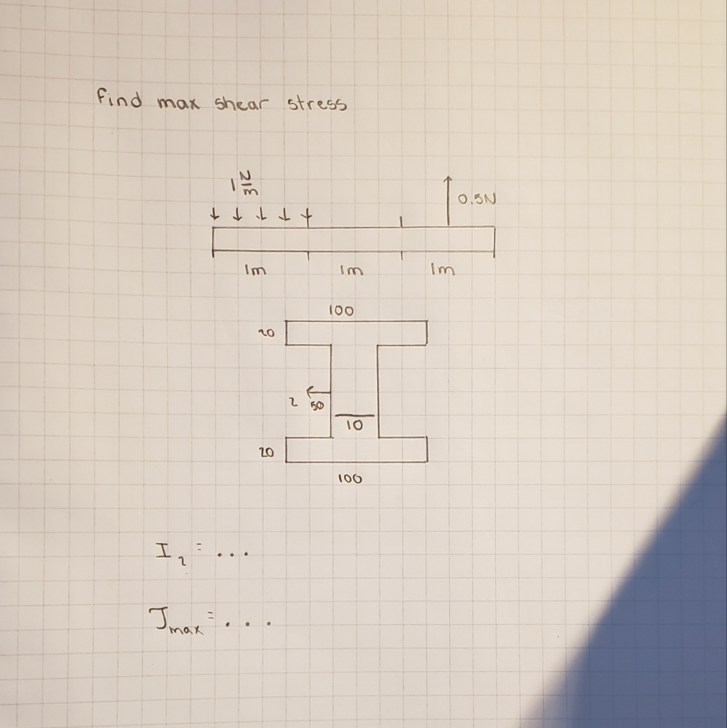 Solved Find Max Shear Stress 21 Ns O Th Th T Im Im 100 Chegg Com