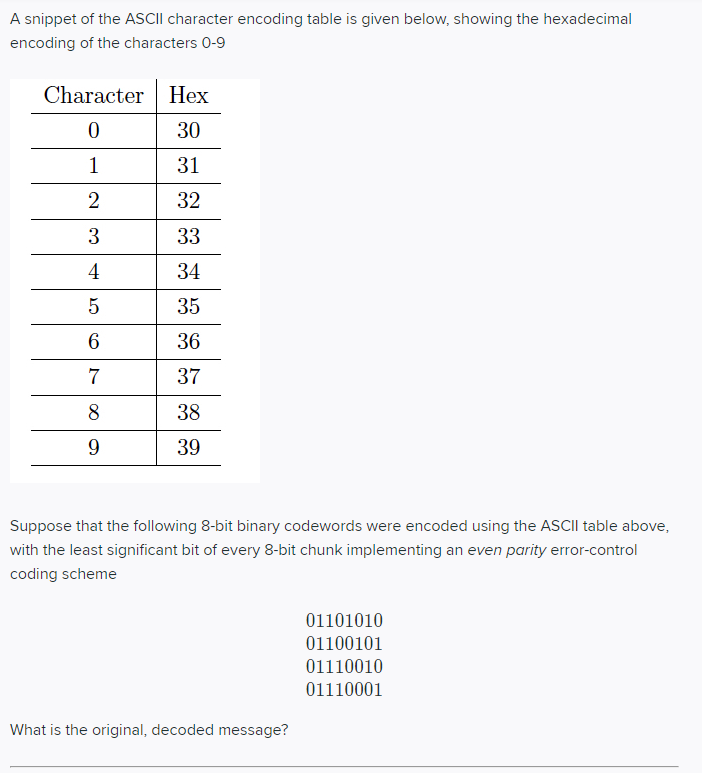 Solved A snippet of the ASCII character encoding table is | Chegg.com