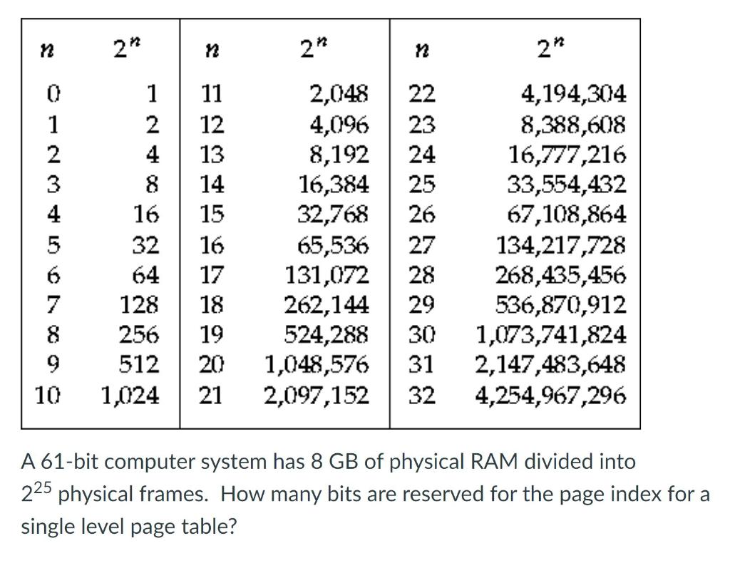 Solved 21 N 2n 2 22 23 24 25 26 1 2 4 8 16 32 64 128 256 Chegg Com