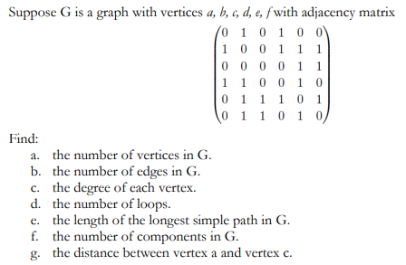 Suppose \( \mathrm{G} \) is a graph with vertices \( a, b, c, d, e, f \) with adjacency matrix
\[
\left(\begin{array}{llllll}