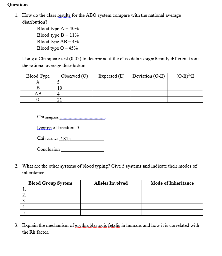 Questions 1. How do the class results for the ABO | Chegg.com