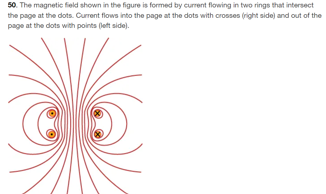 Solved 50. The magnetic field shown in the figure is formed | Chegg.com