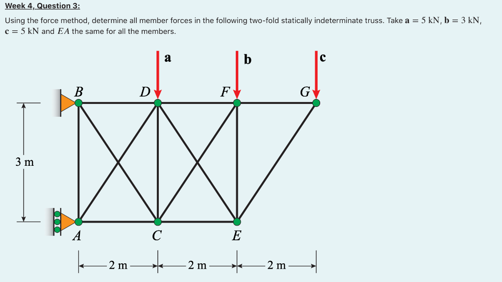 Solved Using the force method, determine all member forces | Chegg.com