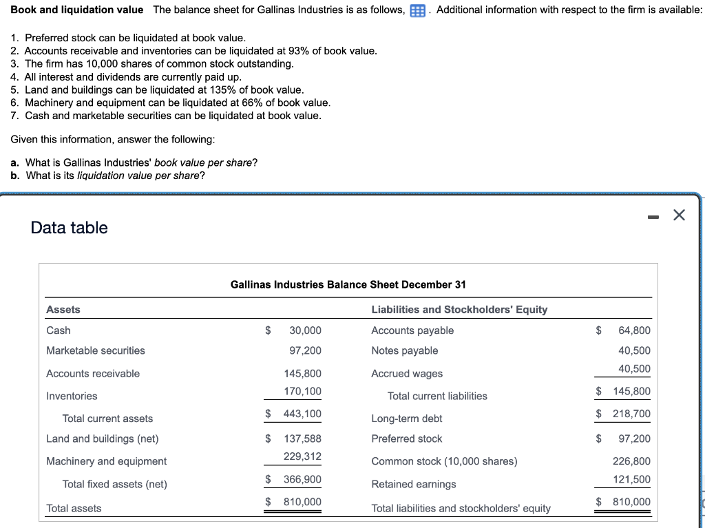 Book and liquidation value The balance sheet for Gallinas Industries is as follows,
1. Preferred stock can be liquidated at b