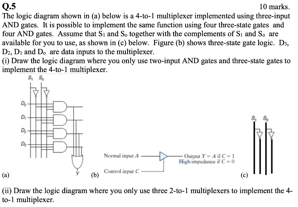 Solved Q.5 10 marks. The logic diagram shown in (a) below is | Chegg.com