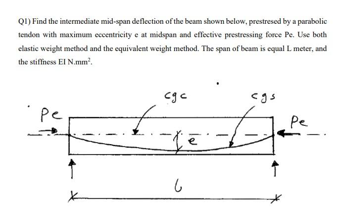 Solved (1) Find the intermediate mid-span deflection of the | Chegg.com