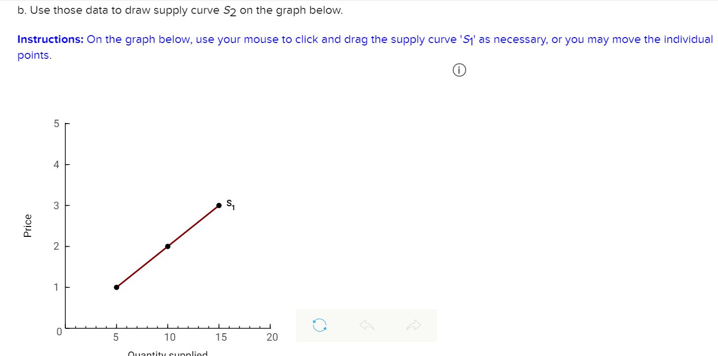 Solved The figure below shows the supply curve for tennis