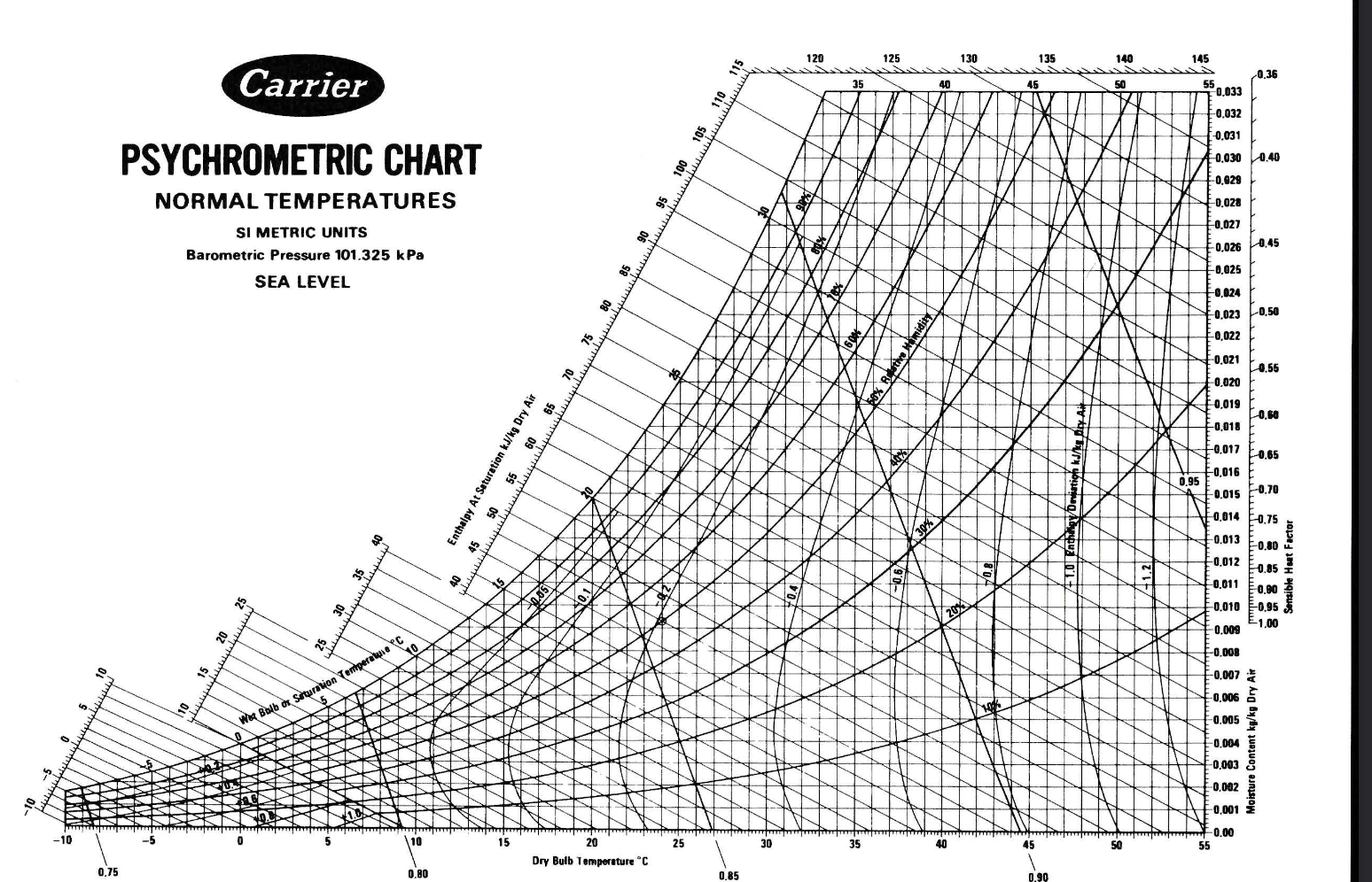 Solved 120 125 130 135 140 145 -0.36 Carrier 35 40 45 50 | Chegg.com