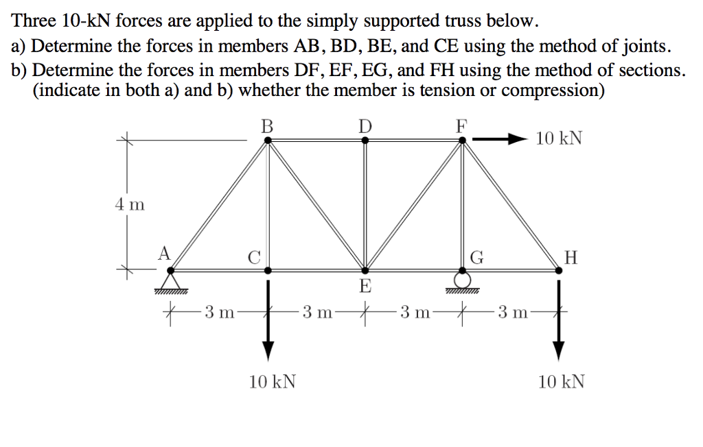 Solved Three 10-kN forces are applied to the simply | Chegg.com