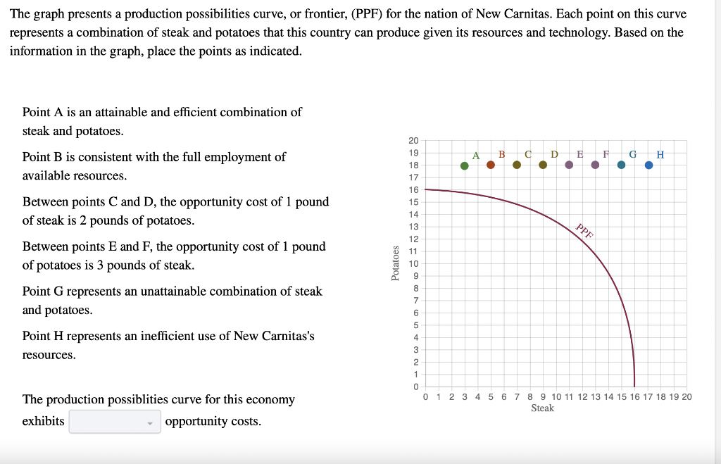 Solved The graph presents a production possibilities curve, | Chegg.com