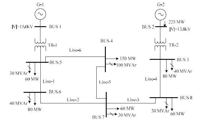 Generators G 1 300 Mva 15 0 Kv G 2 250 Mva 13 8 Chegg Com