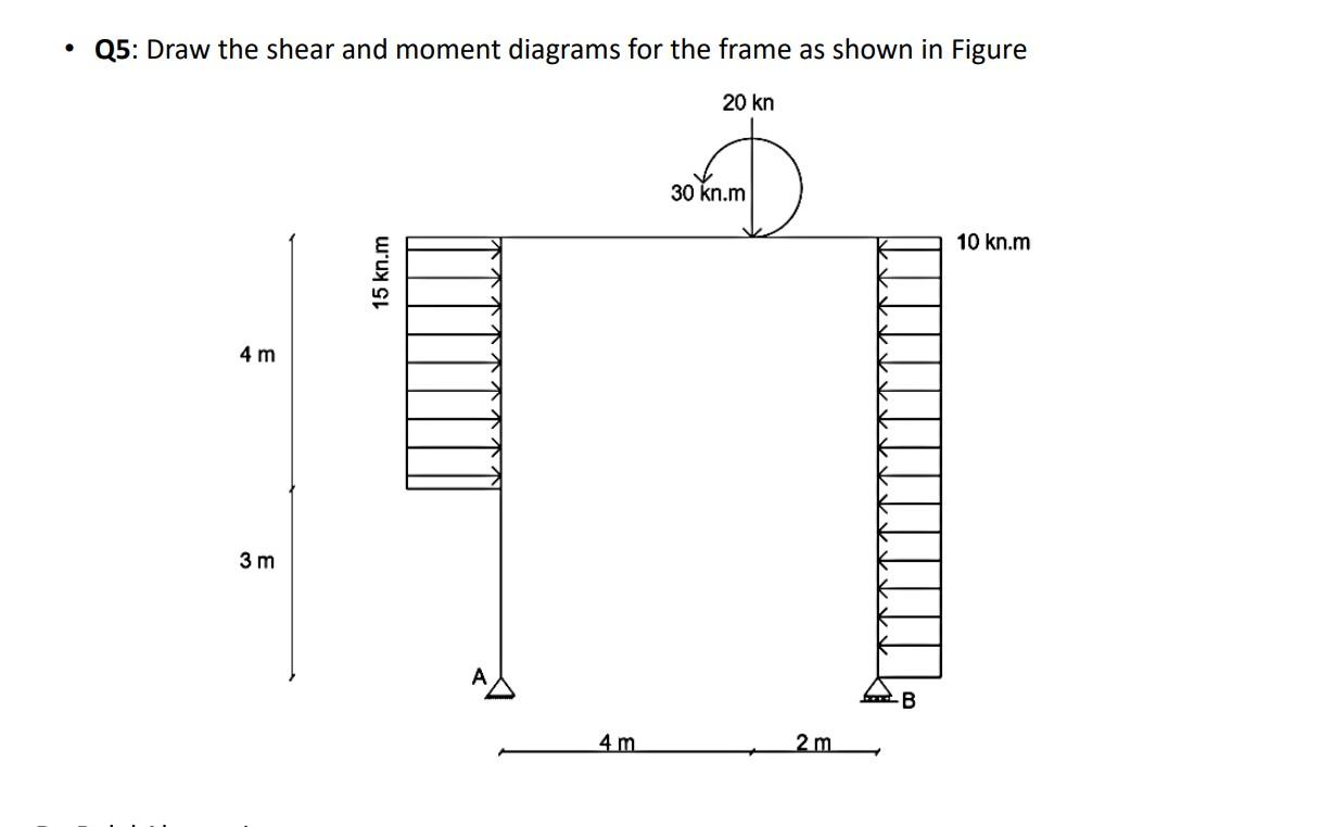 Solved Q5: Draw the shear and moment diagrams for the frame | Chegg.com