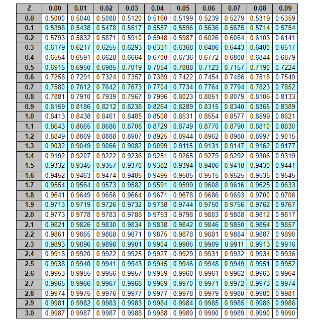 Solved a) The expected (estimated) time for activity C is | Chegg.com