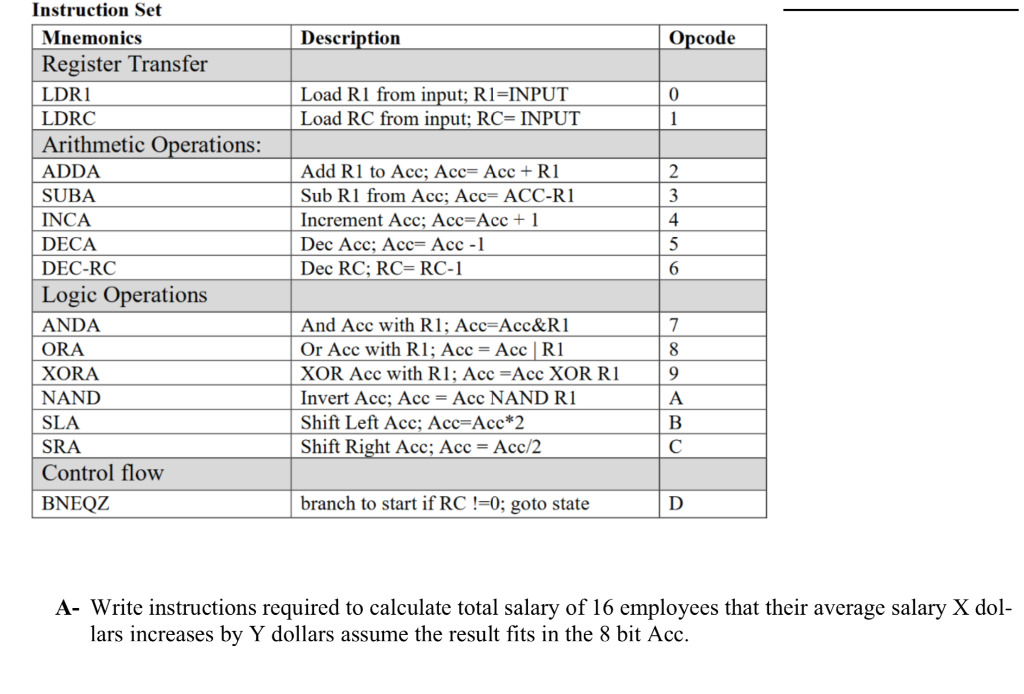 Q5- Assume using the simple processor below INPUT | Chegg.com