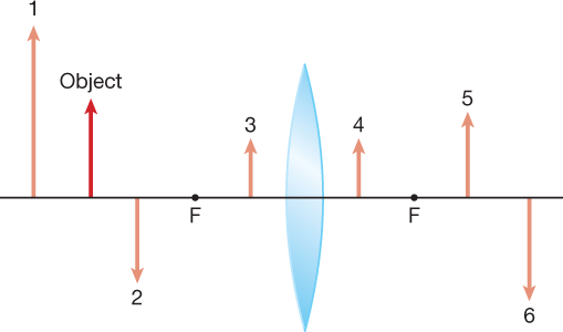 Solved The Diagram In Each Part Of This Problem Shows A | Chegg.com