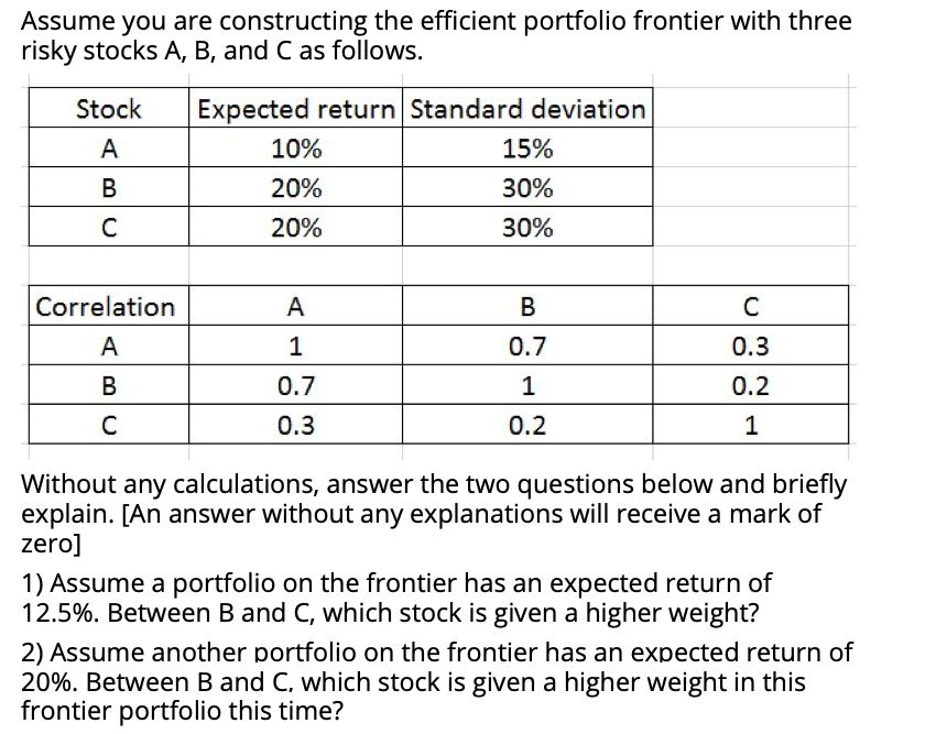 Solved Assume You Are Constructing The Ecient Portfolio | Chegg.com