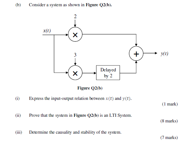 Solved (b) Consider A System As Shown In Figure Q2(b). 2 | Chegg.com