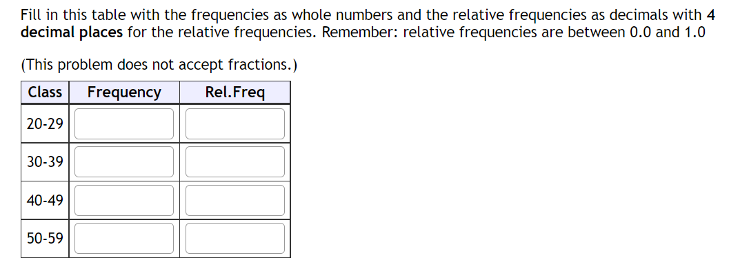 Solved A Frequency Distribution Table using data This list | Chegg.com
