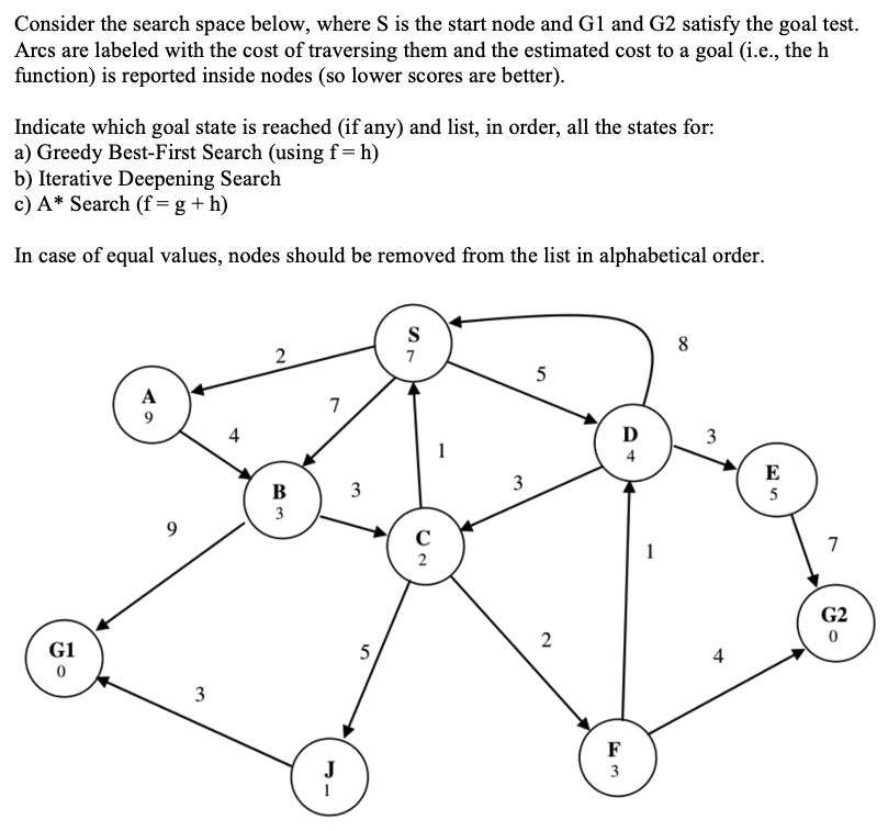 Solved Consider the search space below, where S is the start | Chegg.com