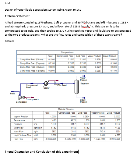 AIM Design of vapor liquid Separation system using | Chegg.com