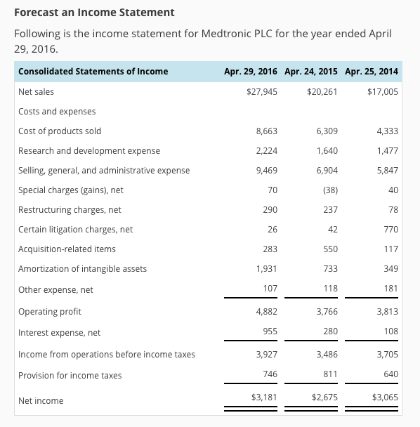 Solved Forecast An Income Statement Following Is The Income 6926