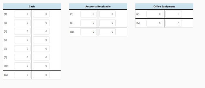 Solved Transaction Analysis and Trial Balance Make | Chegg.com