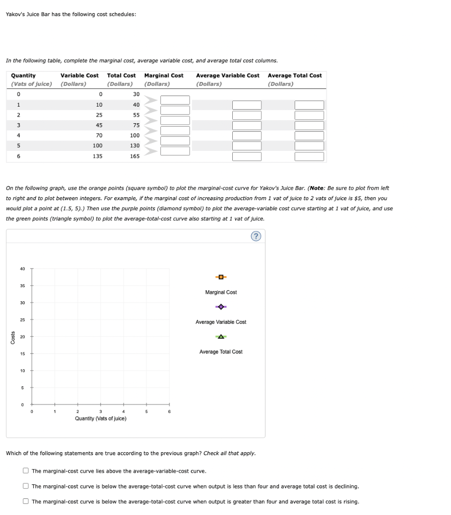 Solved Yakov's Juice Bar has the following cost schedules: | Chegg.com