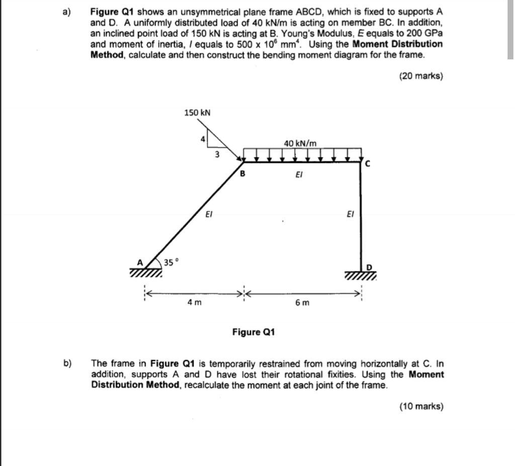 Solved A) Figure Q1 Shows An Unsymmetrical Plane Frame ABCD, | Chegg.com