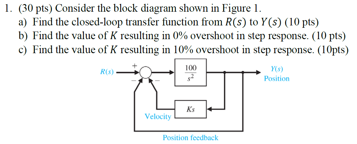 Solved 1. (30 pts) Consider the block diagram shown in | Chegg.com