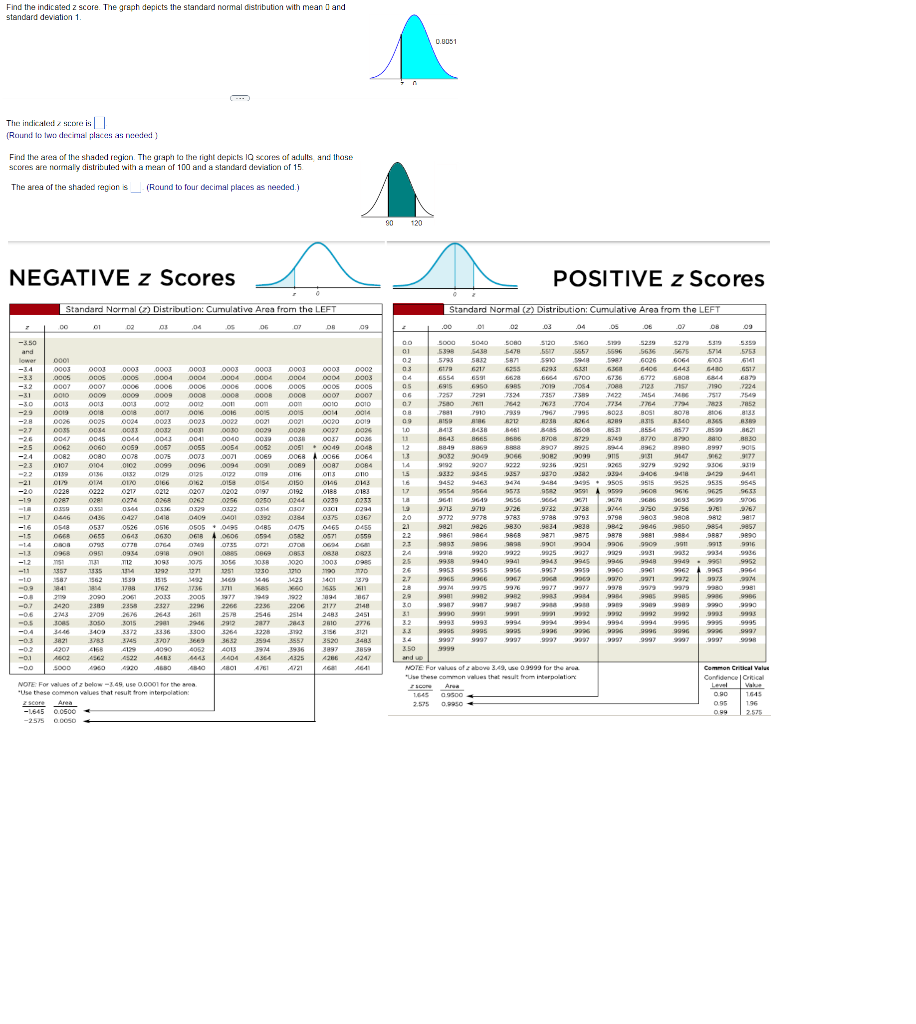 solved-find-the-indiceted-z-score-the-graph-depicts-the-chegg