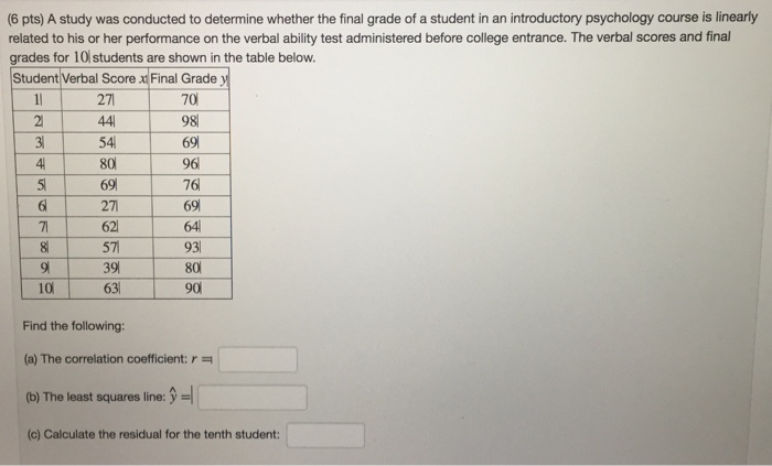 Solved A study was conducted to determine whether the final | Chegg.com